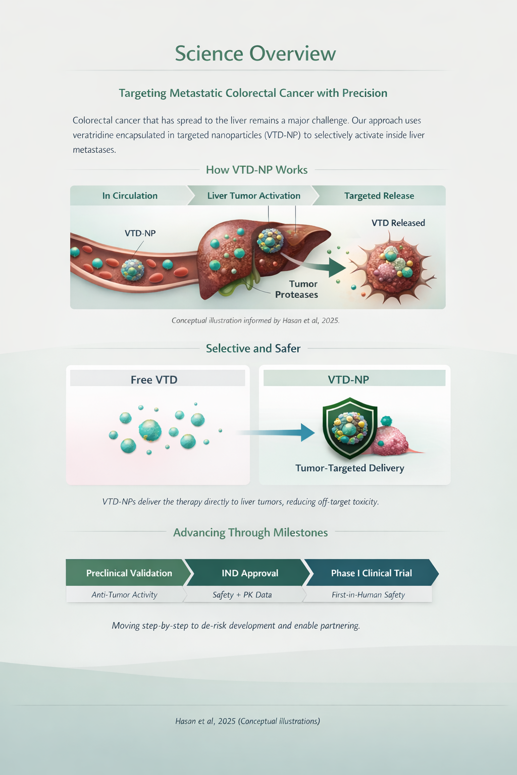 Science overview graphic